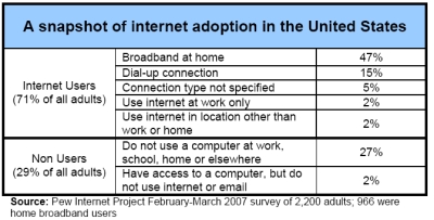 Broadband Snapshot