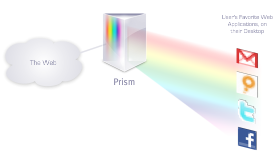 Mozilla Prism