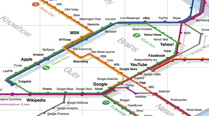 Trend Map 2008