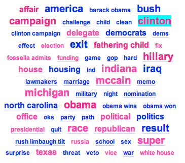 Tag Cloud for Election 08
