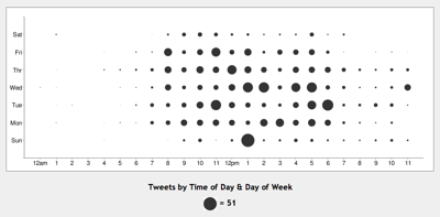 Twitterplot for @jeckman