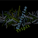 Wordle Tag Cloud of this Blog